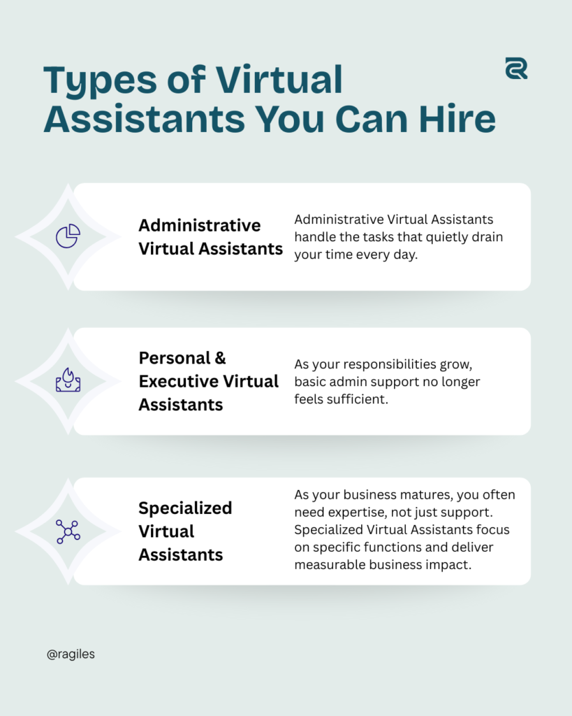Types of Virtual Assistants You Can Hire